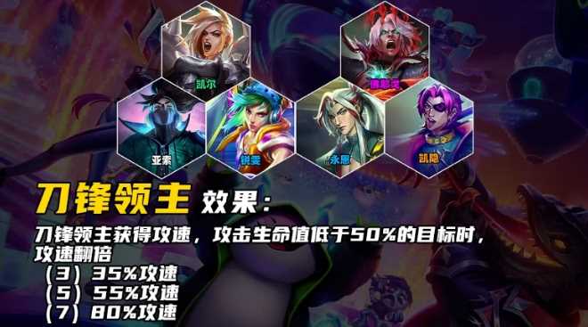 云顶之弈S10刀锋领主羁绊效果介绍