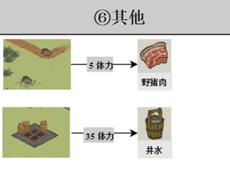 江南百景图探险材料获取攻略