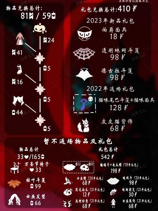 《光遇》万圣节兑换表2023