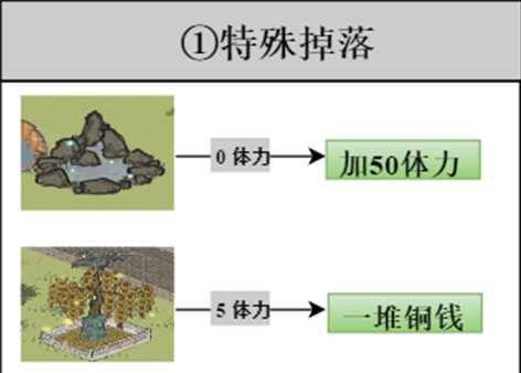 江南百景图探险材料获取攻略