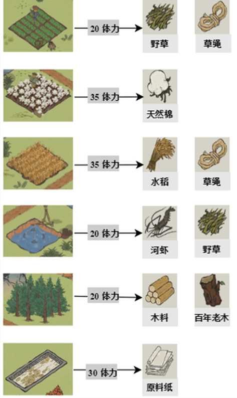 江南百景图探险材料获取攻略