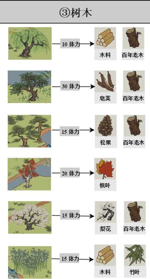 江南百景图探险材料获取攻略