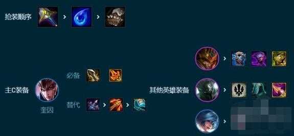 金铲铲之战S9.5转职7德玛阵容搭配推荐攻略