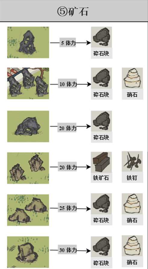 江南百景图探险材料获取攻略